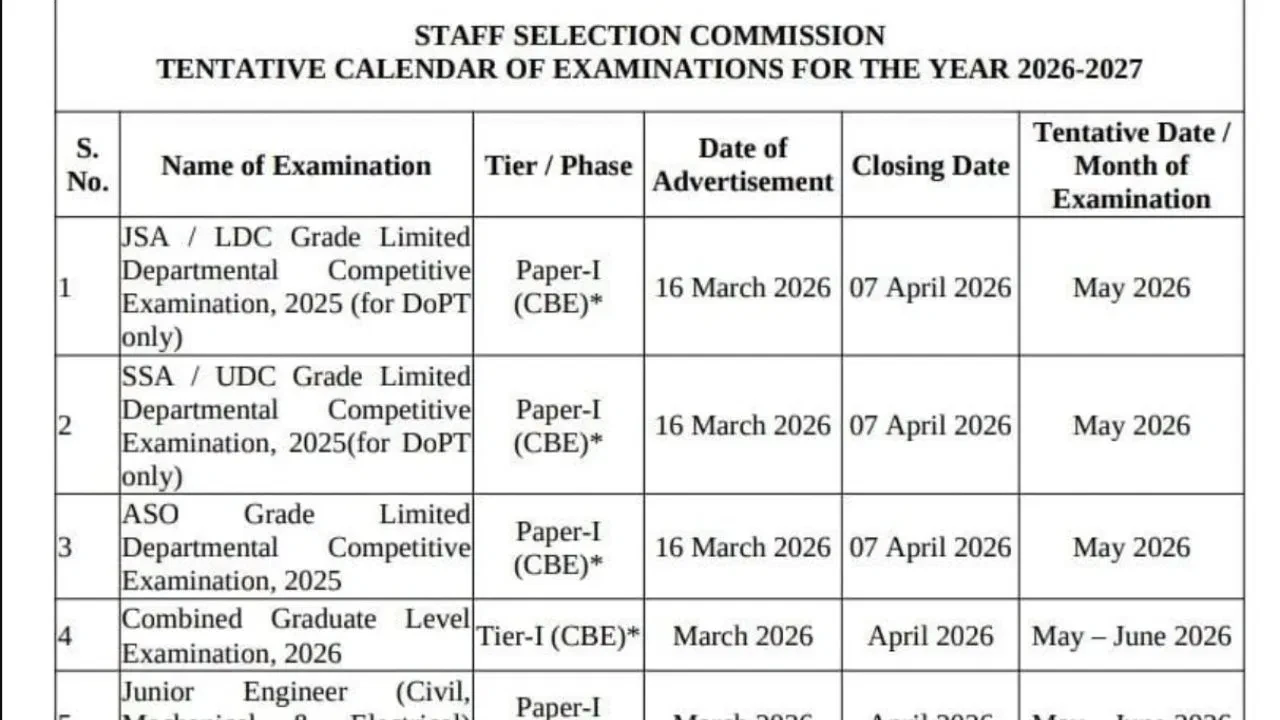 एसएससी ने जारी किया 2026 का भर्ती कैलेंडर: साल भर में होंगे 10 से अधिक एग्जाम