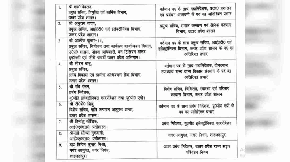यूपी में 9 आईएएस अफसरों के तबादले, अनुराग यादव समाज कल्याण विभाग के प्रमुख सचिव बने