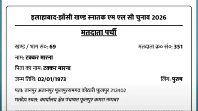 झांसी-इलाहाबाद स्नातक मतदाता सूची में गड़बड़ी, 100 से अधिक डुप्लीकेट नाम मिले